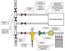 Установка редуктора давления воды в Комсомольске-на-Амуре